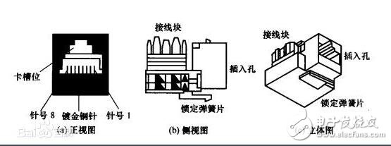 rj45網(wǎng)口是什么，rj45網(wǎng)口詳解