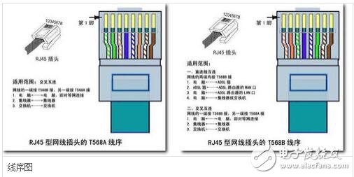 rj45網(wǎng)口是什么，rj45網(wǎng)口詳解