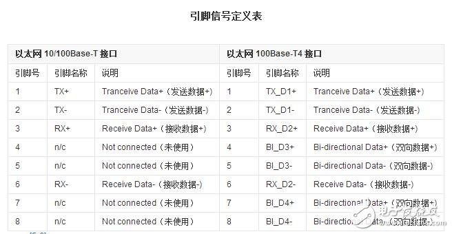 rj45網(wǎng)口是什么，rj45網(wǎng)口詳解